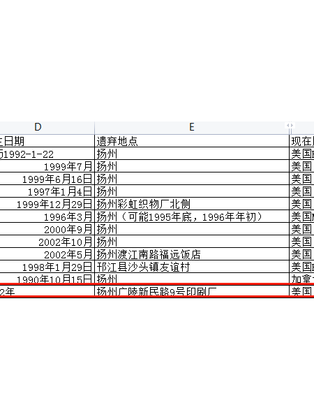 失踪人员杨希晨照片，让爱回家