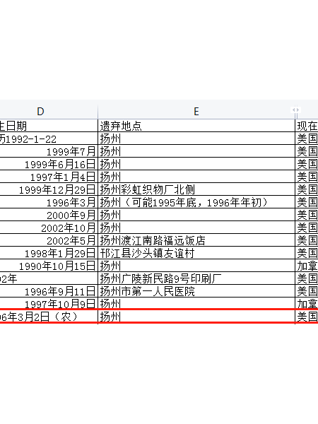 失踪人员杨媛玲照片，让爱回家